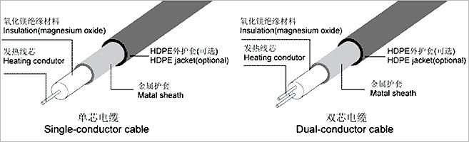 單導和雙導MI加熱電纜結構圖